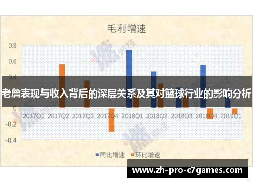 老詹表现与收入背后的深层关系及其对篮球行业的影响分析