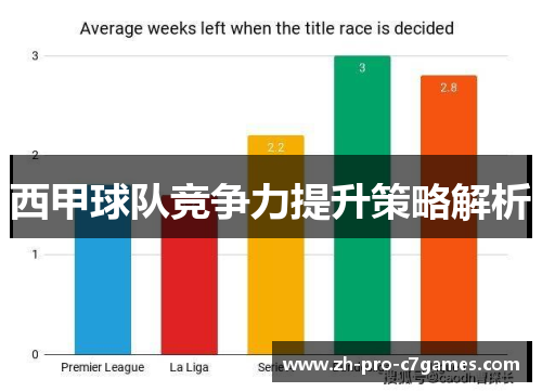 西甲球队竞争力提升策略解析 西甲球队竞争力提升策略解析