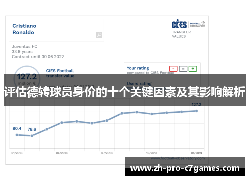 评估德转球员身价的十个关键因素及其影响解析