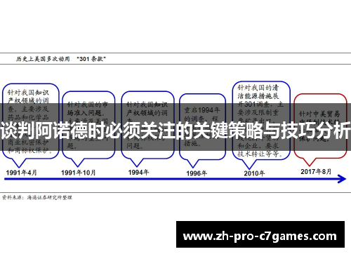谈判阿诺德时必须关注的关键策略与技巧分析