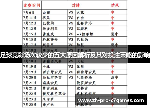 足球竞彩场次较少的五大原因解析及其对投注策略的影响 足球竞彩场次较少的五大原因解析及其对投注策略的影响