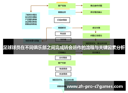 足球球员在不同俱乐部之间完成转会运作的流程与关键因素分析