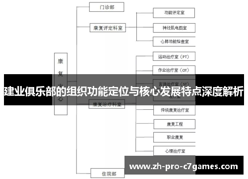 建业俱乐部的组织功能定位与核心发展特点深度解析