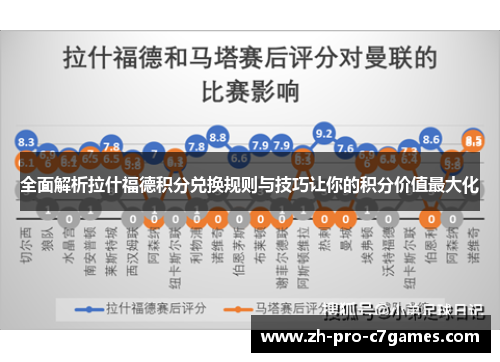 全面解析拉什福德积分兑换规则与技巧让你的积分价值最大化 全面解析拉什福德积分兑换规则与技巧让你的积分价值最大化