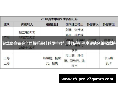 聚焦冬窗转会全面解析最佳球员推荐与潜力趋势深度评估名单权威榜 聚焦冬窗转会全面解析最佳球员推荐与潜力趋势深度评估名单权威榜