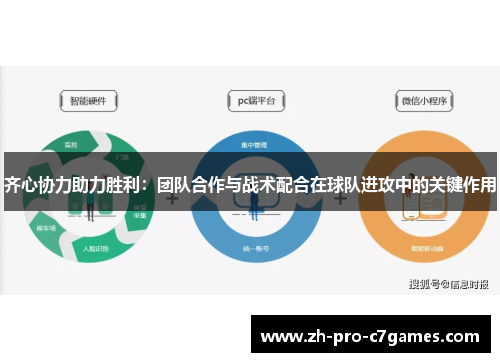 齐心协力助力胜利：团队合作与战术配合在球队进攻中的关键作用