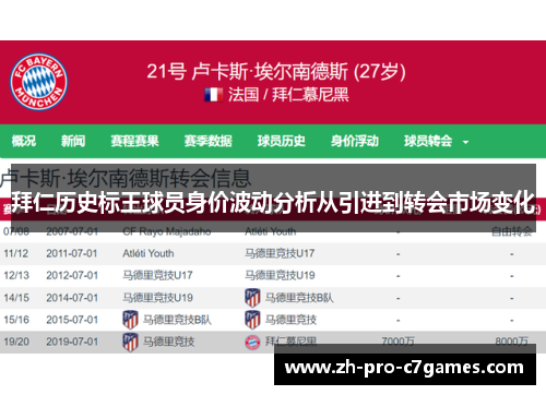 拜仁历史标王球员身价波动分析从引进到转会市场变化 拜仁历史标王球员身价波动分析从引进到转会市场变化