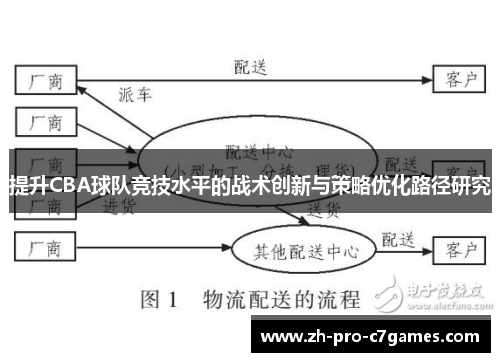 提升CBA球队竞技水平的战术创新与策略优化路径研究