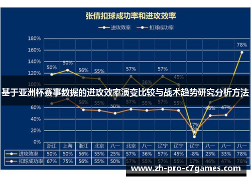 基于亚洲杯赛事数据的进攻效率演变比较与战术趋势研究分析方法