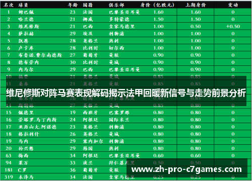 维尼修斯对阵马赛表现解码揭示法甲回暖新信号与走势前景分析