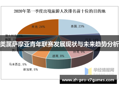 美属萨摩亚青年联赛发展现状与未来趋势分析