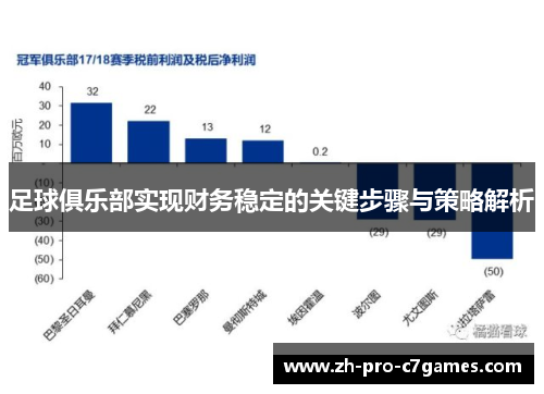 足球俱乐部实现财务稳定的关键步骤与策略解析