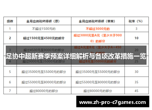 足协中超新赛季预案详细解析与各项改革措施一览