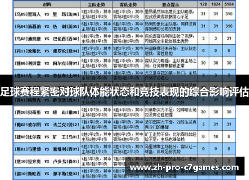 足球赛程紧密对球队体能状态和竞技表现的综合影响评估 足球赛程紧密对球队体能状态和竞技表现的综合影响评估
