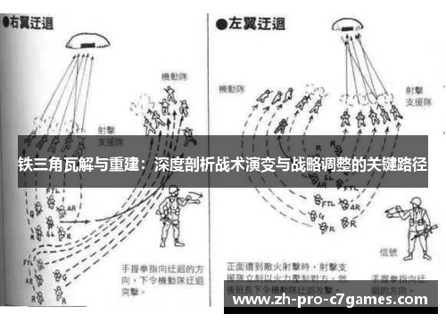 铁三角瓦解与重建：深度剖析战术演变与战略调整的关键路径